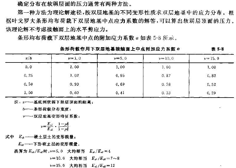 地基压力扩散角该如何取值?