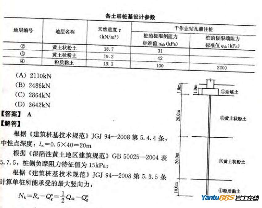 建筑桩基技术规范》(JGJ94-2008)5.4.3条Ra是