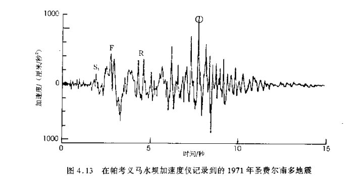 求比较完整的著名地震波时程数据