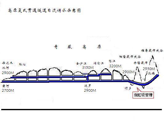 图解南水北调西线