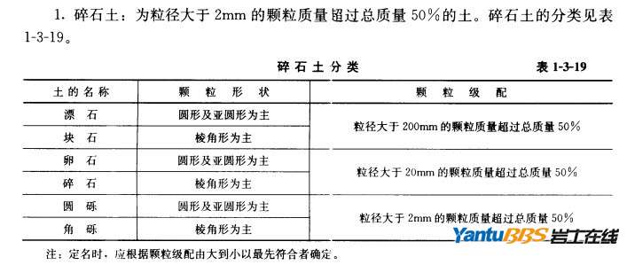 含碎石粉质粘土?