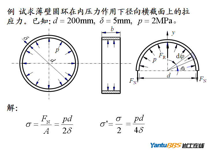 薄壁圆环在内压力作用下径向横截面上的轴力怎么求啊?