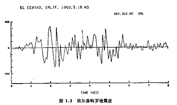 求比較完整的著名地震波時程數據